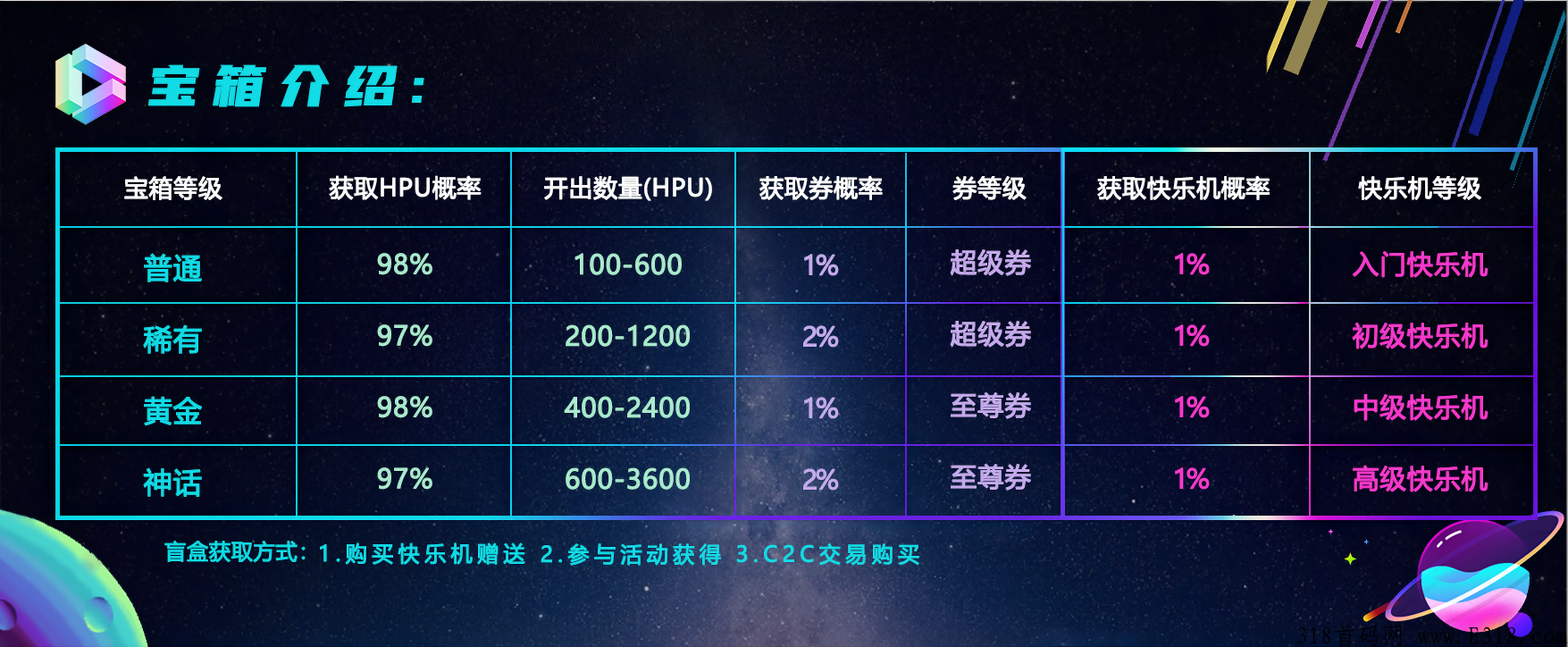 2022最后一个黑马，卷轴2.0开创者，与链游的完美结合，白撸之王