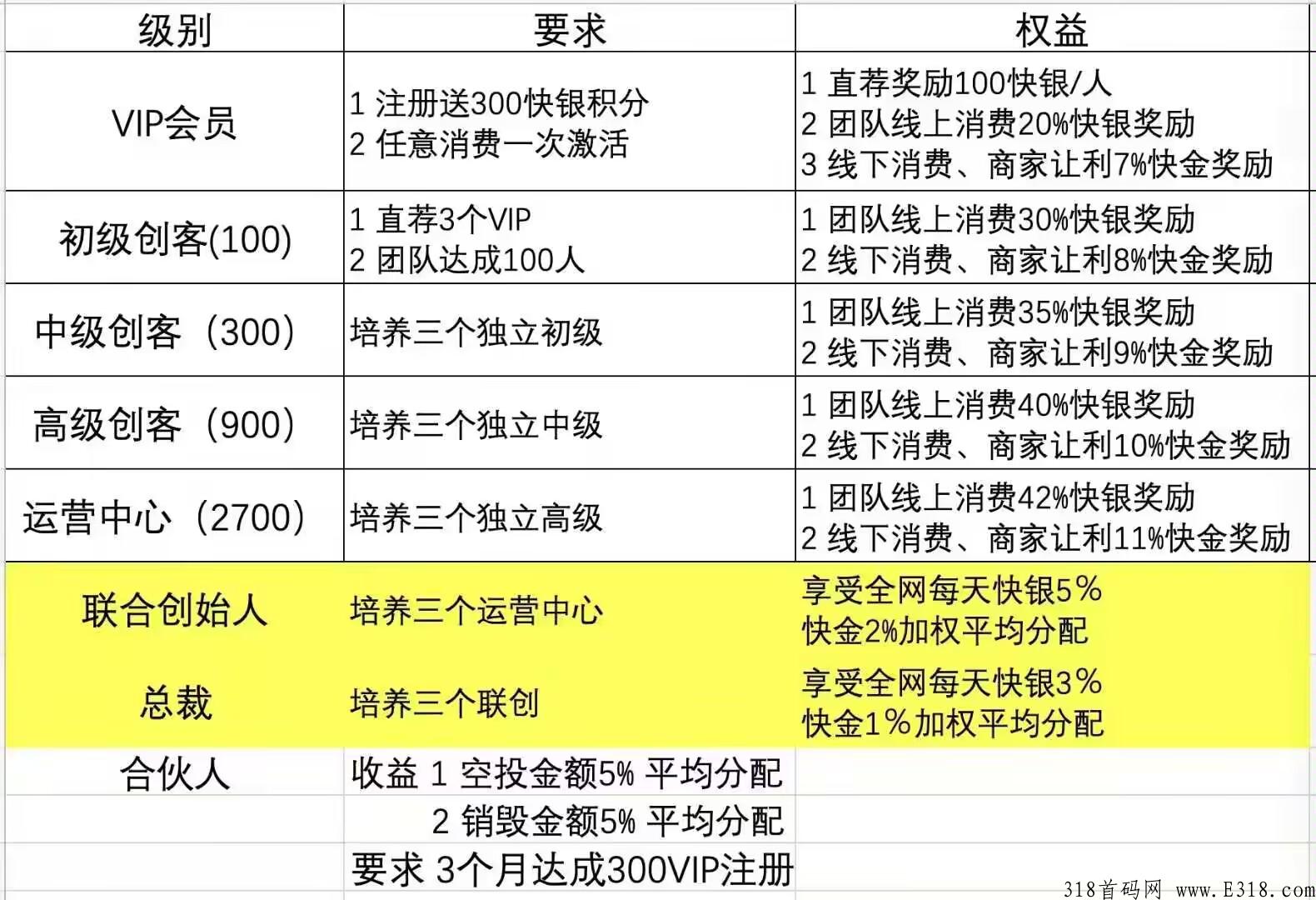 快小多首码，欢迎团队长前来对接