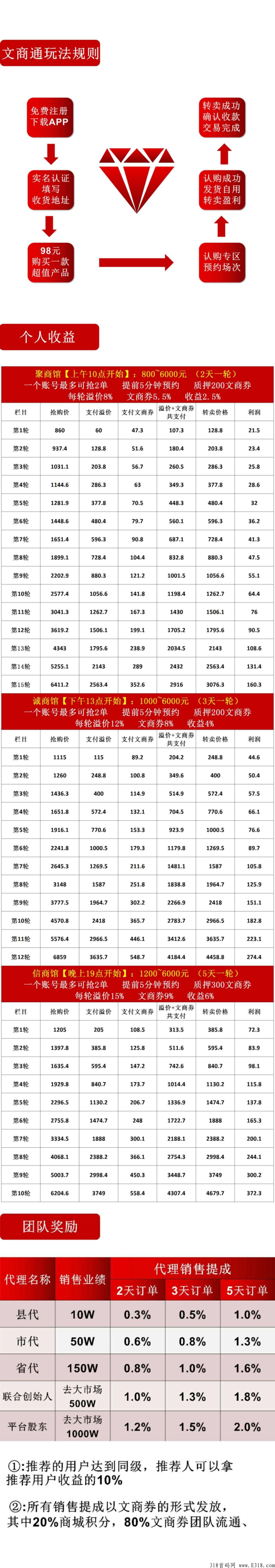 《文商通》首码，新一轮风口来袭