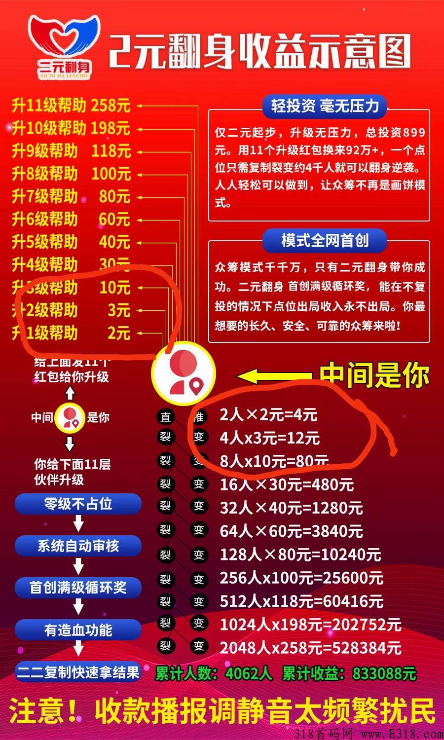 二元翻身，首码刚出！速度上人