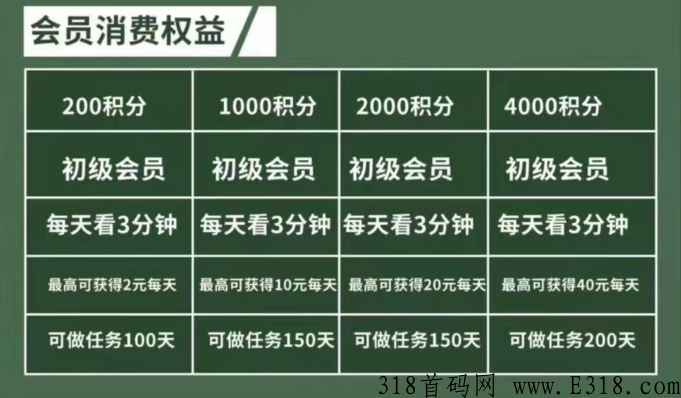 2022年新消费风口模式【消费增值】模式，看懂嗨购严选的商机了吗？