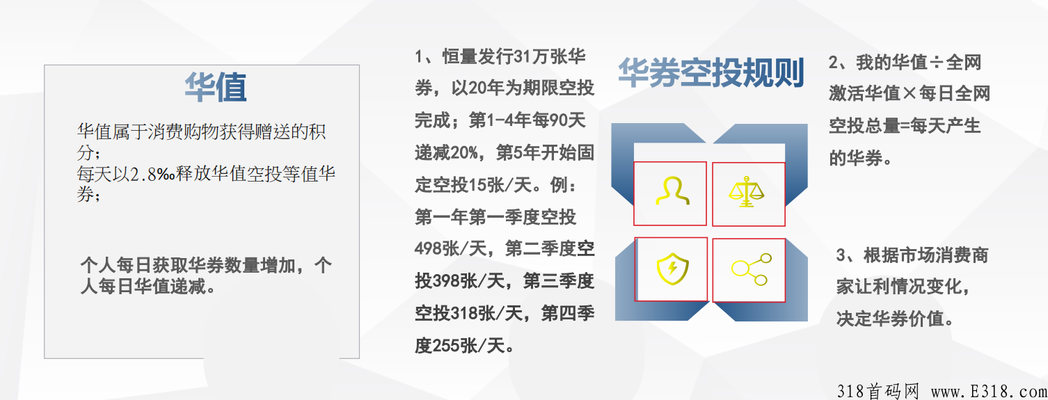 2022年新消费风口模式【消费增值】模式，看懂嗨购严选的商机了吗？