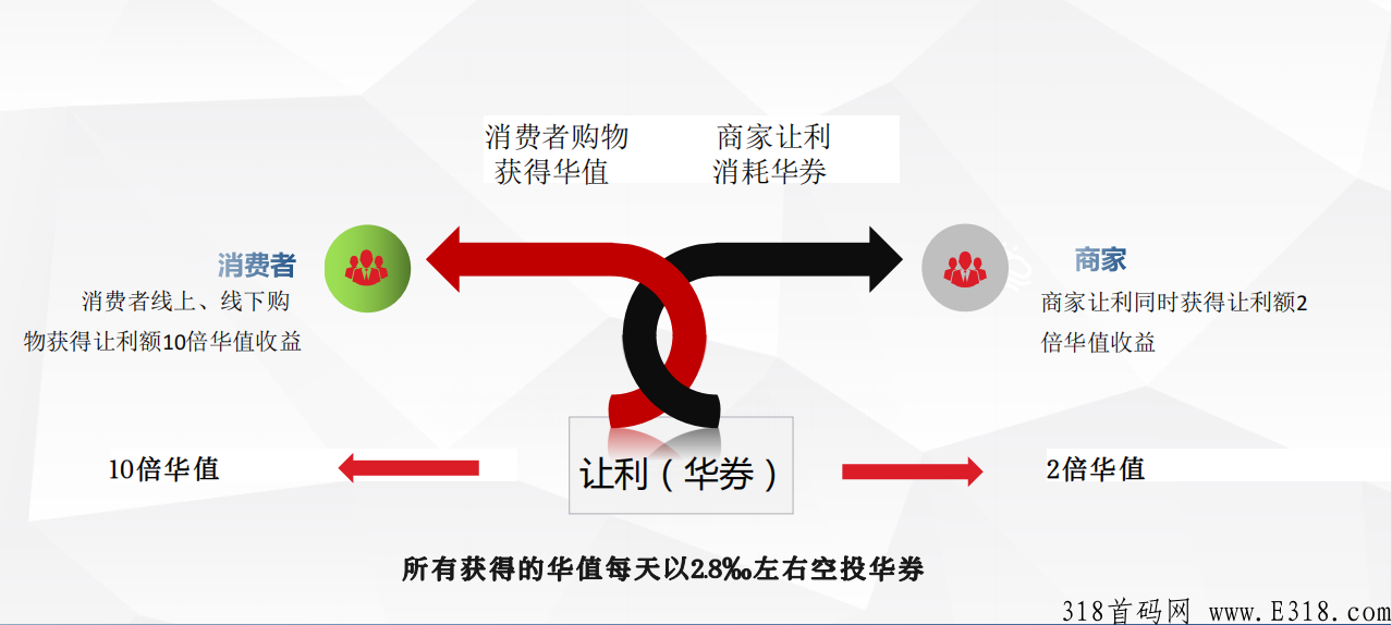 2022年新消费风口模式【消费增值】模式，看懂嗨购严选的商机了吗？