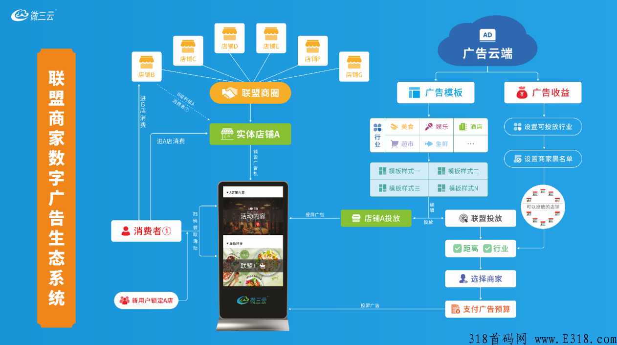 2022年新消费风口模式【消费增值】模式，看懂嗨购严选的商机了吗？