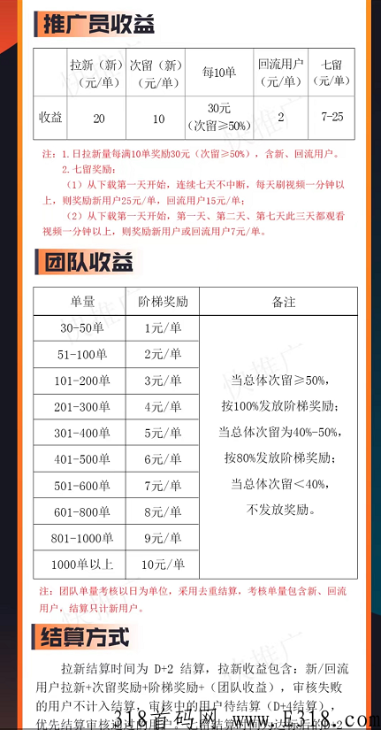 快推广app结算审核要多久？快手极速版拉新全网通用怎么做