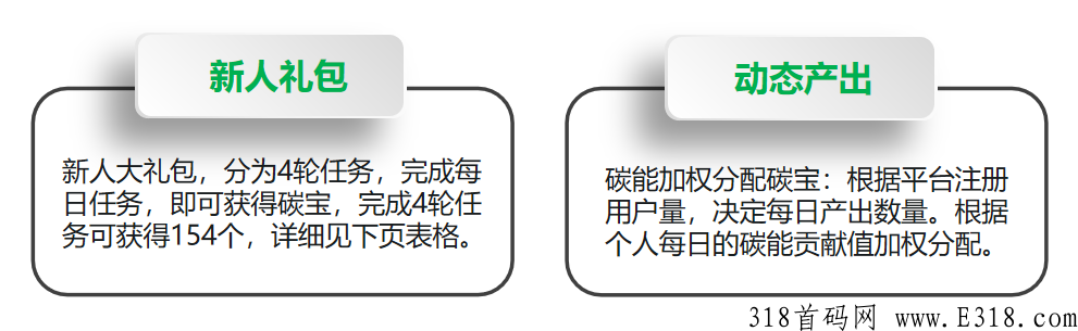 首码碳汇宇宙，环保两不误，新车速上