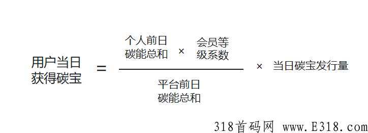 首码碳汇宇宙，环保两不误，新车速上