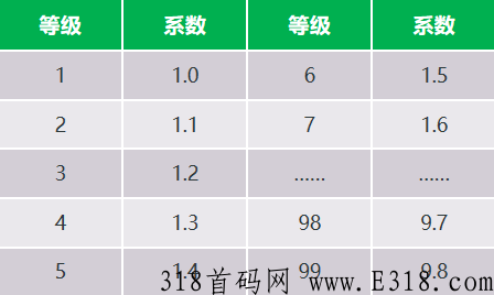 首码碳汇宇宙，环保两不误，新车速上