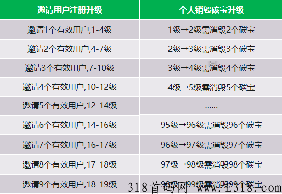 首码碳汇宇宙，环保两不误，新车速上