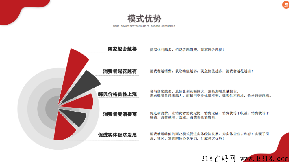 最新消费返利模式“嗨购生活”玩法热门项目盘口速度上车！