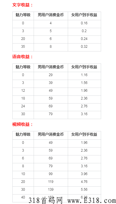 扑爱聊天软件流量回复率怎么样？揭秘网友每天能有多少收益
