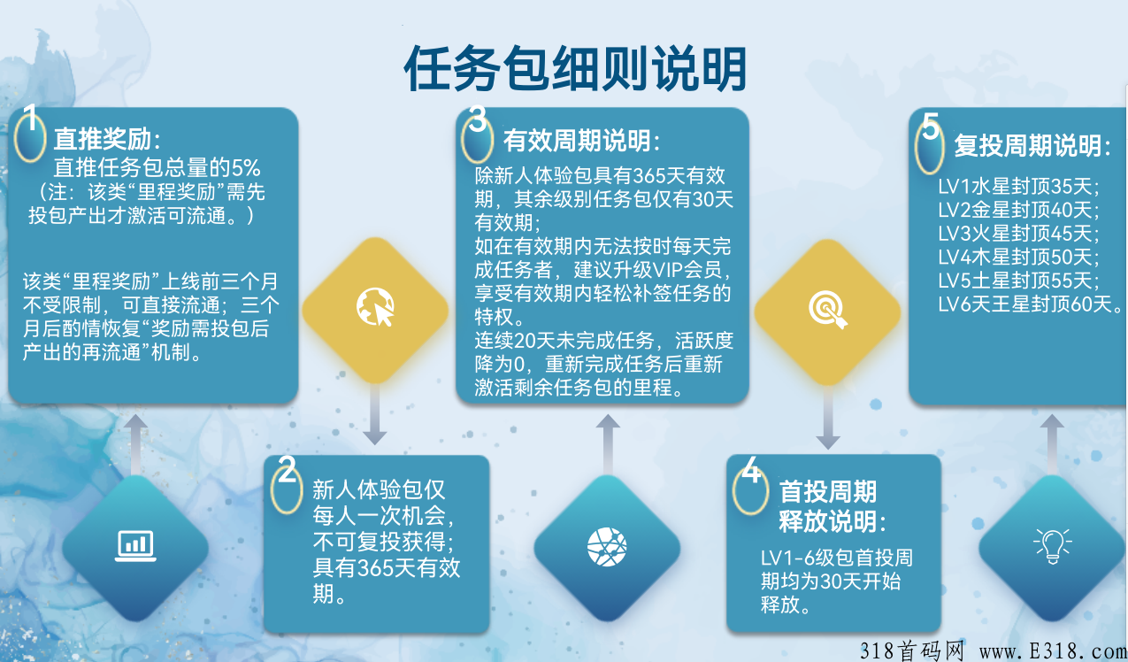 恋游，2022王炸卷轴项目，排线兜底三星大区，招团队长，上星重金扶持