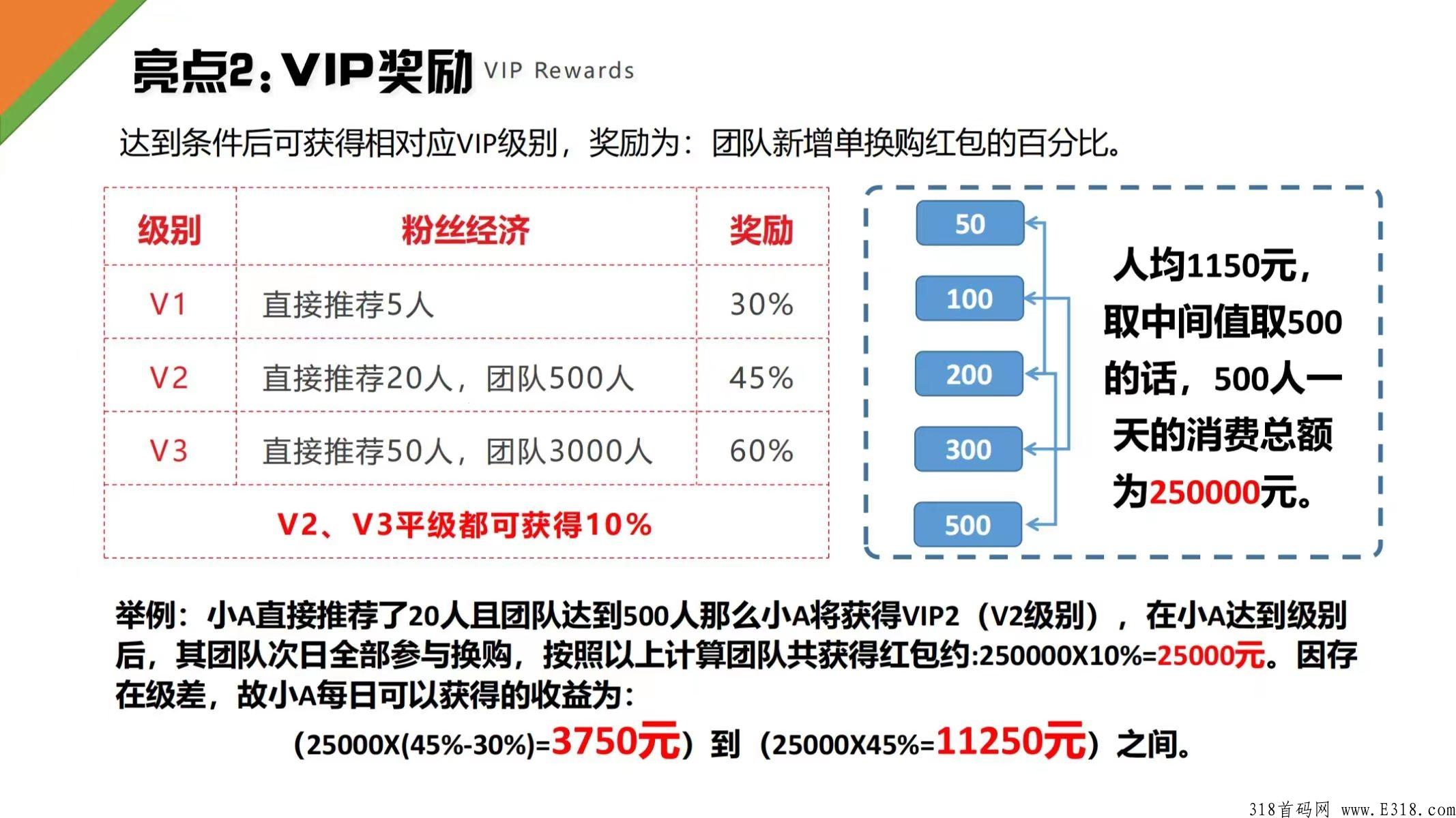 玖玖臻选，超级换购无线代扶持