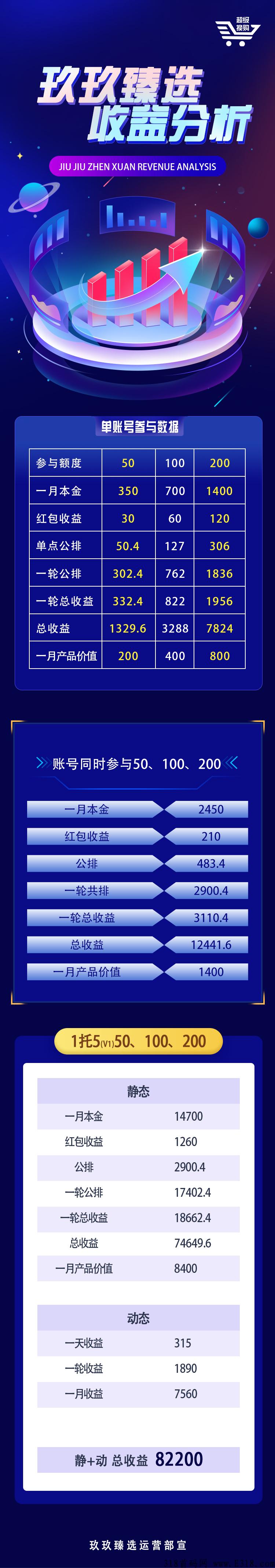 玖玖臻选，超级换购无线代扶持
