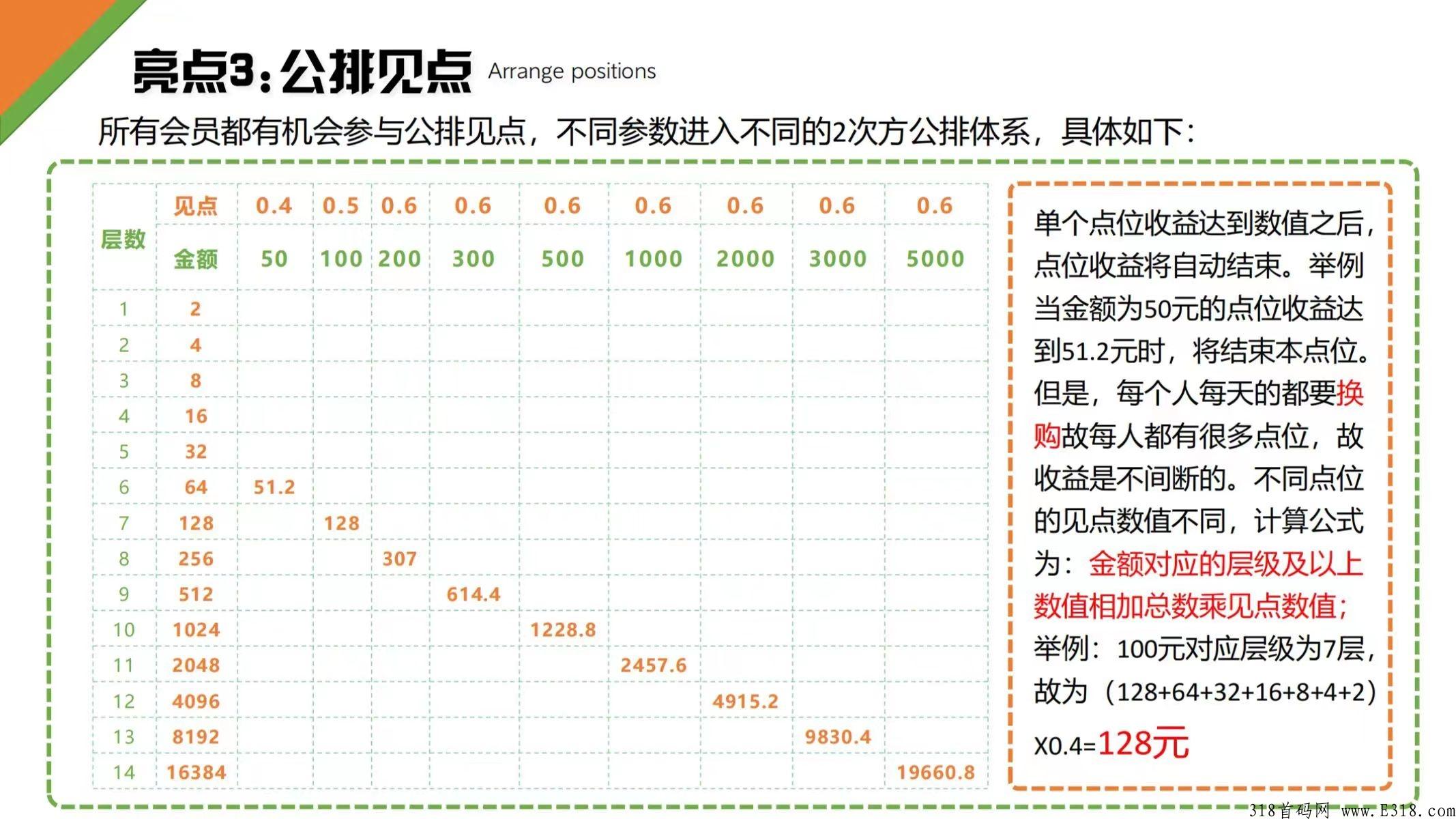 玖玖臻选，超级换购无线代扶持