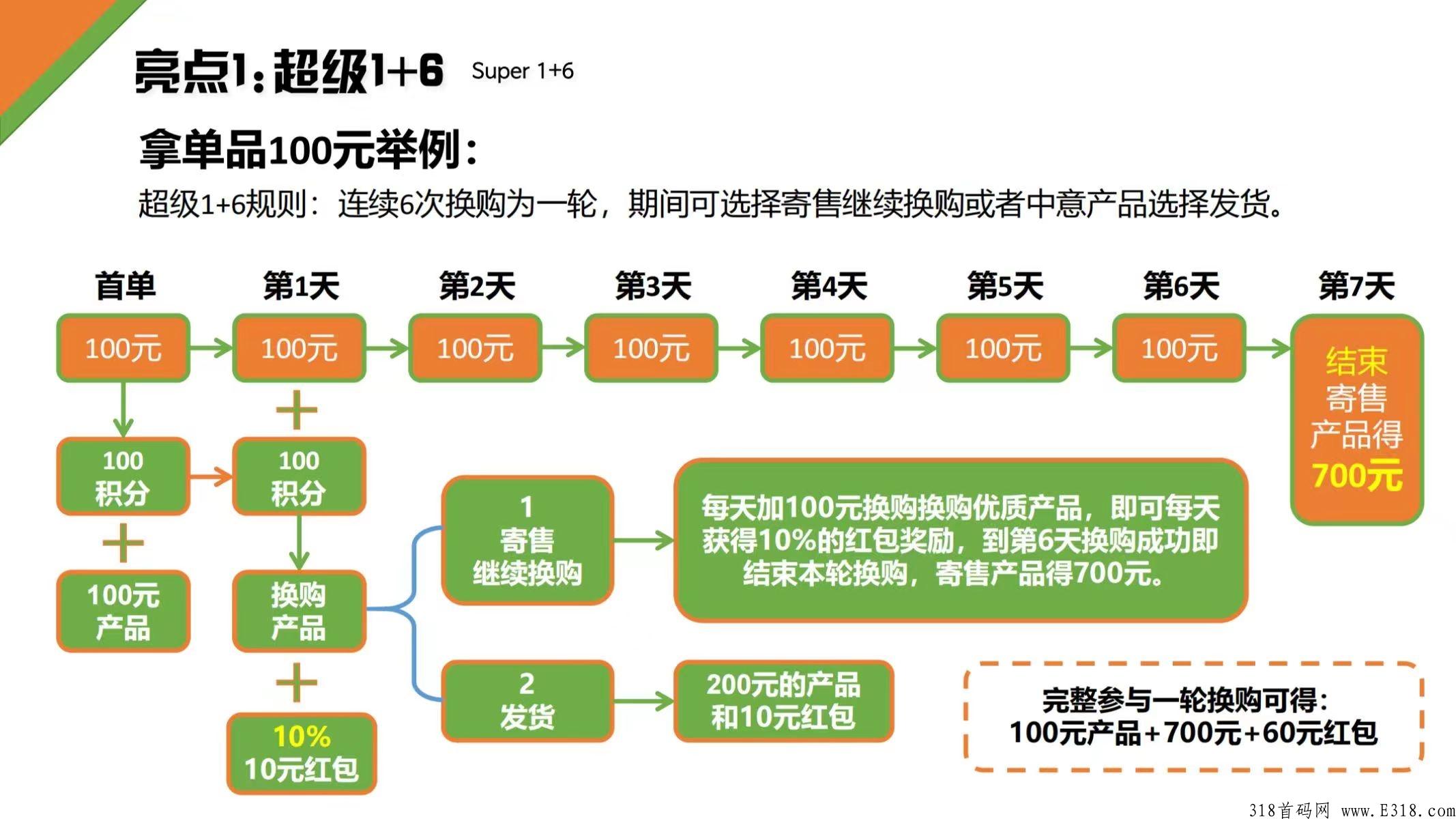 玖玖臻选，超级换购无线代扶持