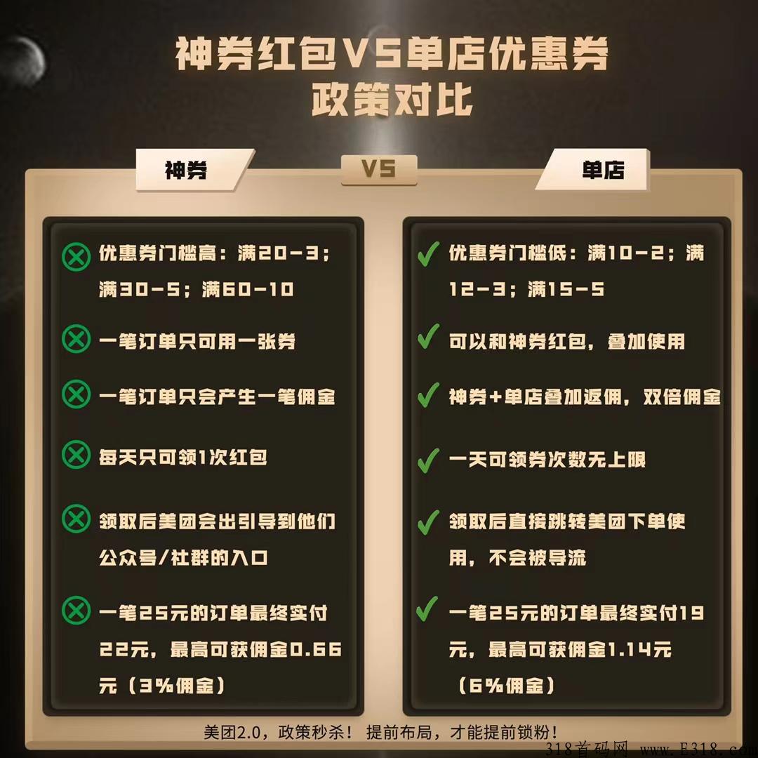 龙猫探店，低价带你开启创业之路