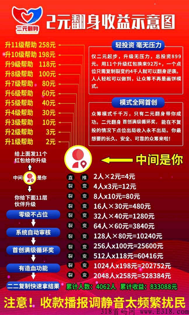 首码二元翻身，占位撸奖励