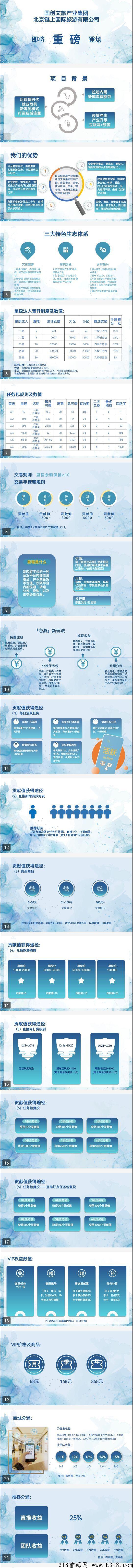 恋尚旅游，蚁丛模式过年黑马项目招募首码，对接团队星级达人