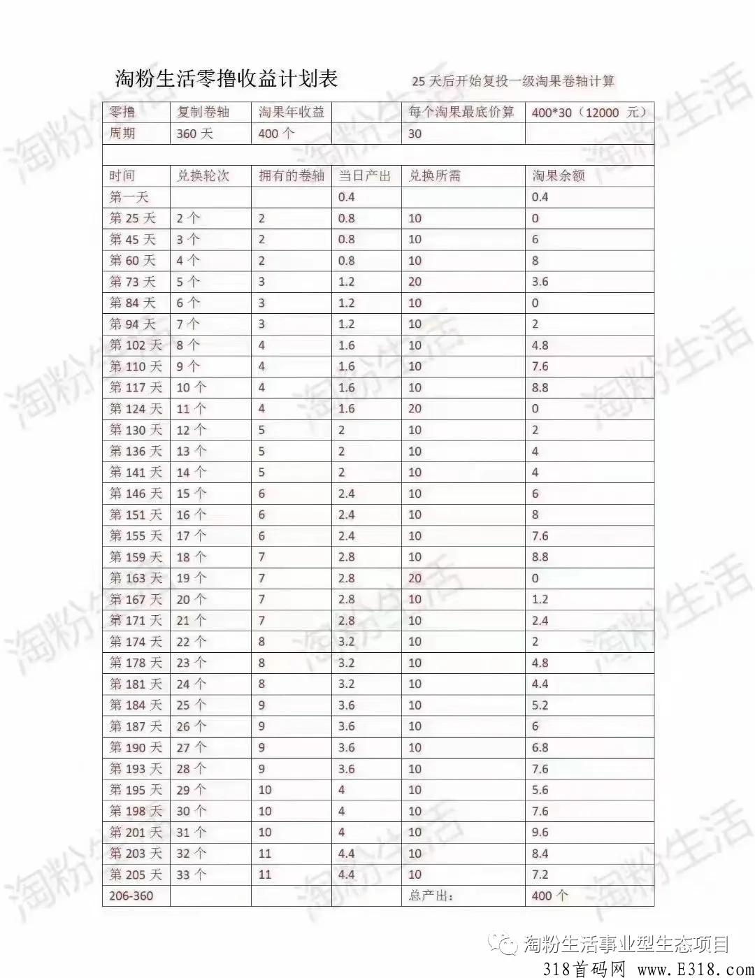 长久稳定的副业【友邻YONi】