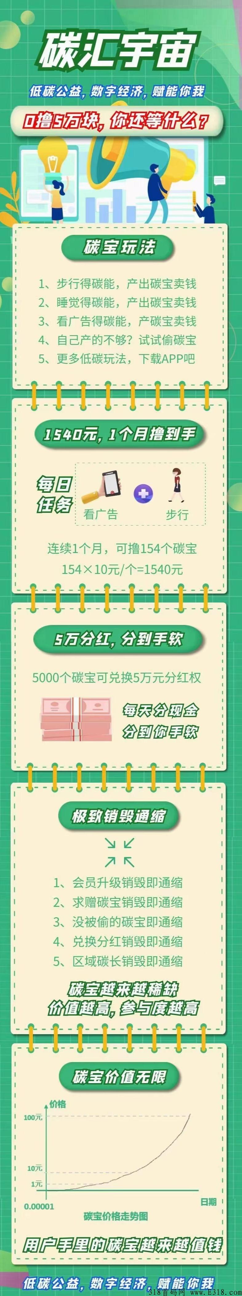首码新项目，下月隆重上线，速度上车吃肉