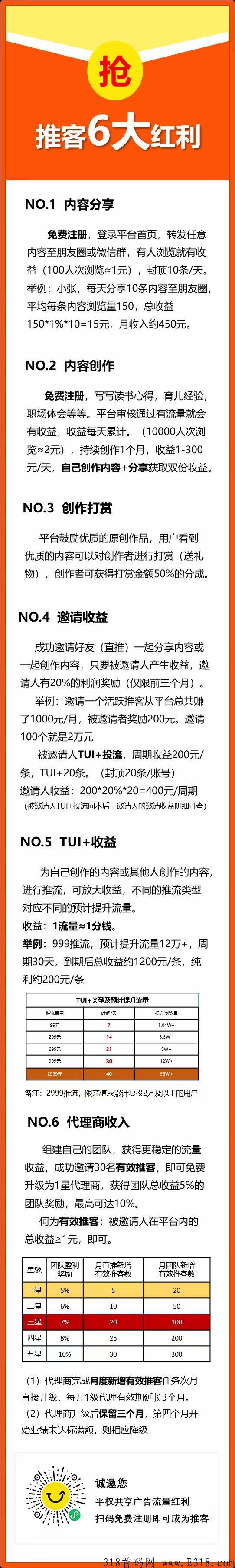 本月首码推个，自媒体分享创作平台，分享文章就能赚米邀请推客多代奖励，零玩长久稳定