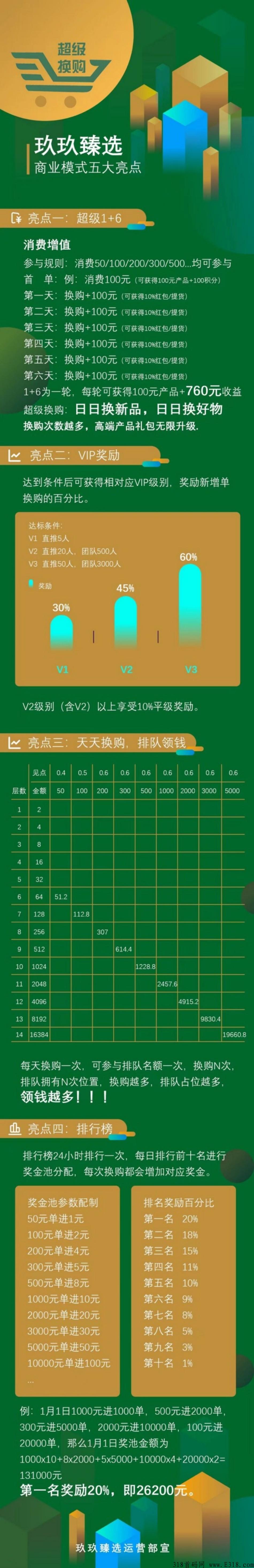 玖玖臻选内排V3,即将火爆全国,全新模式