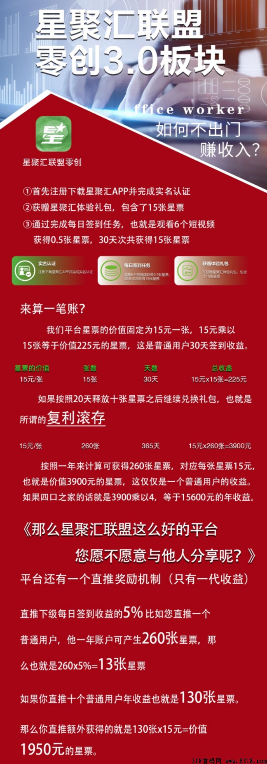全网火爆上线星聚汇，新人注册认证赠送任务包，平台保底收益高