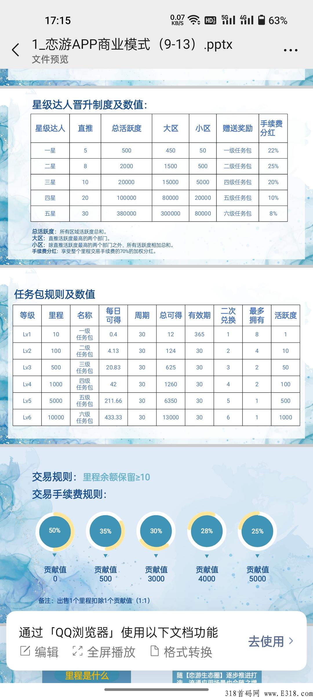 恋游/恋上旅游/链上旅游招募首码团队，公司直招官方团队
