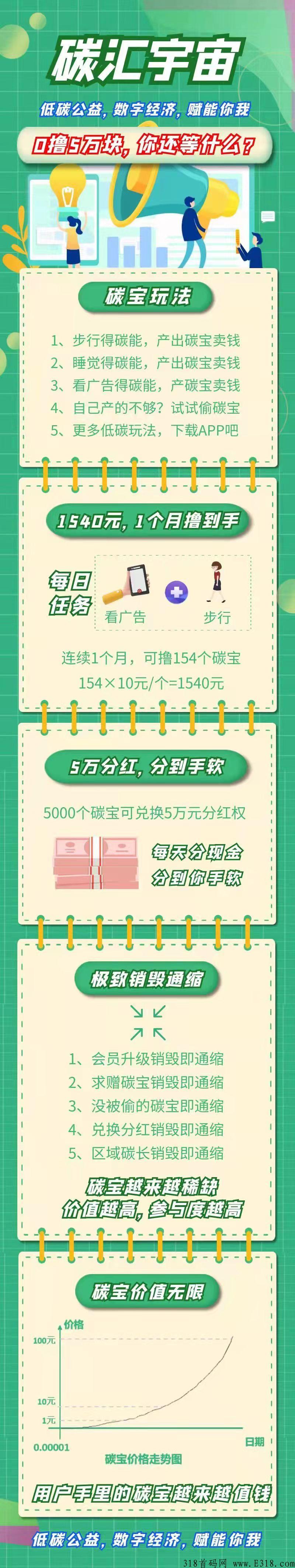 《碳汇宇宙》很好的首码撸项目，下月初即上线