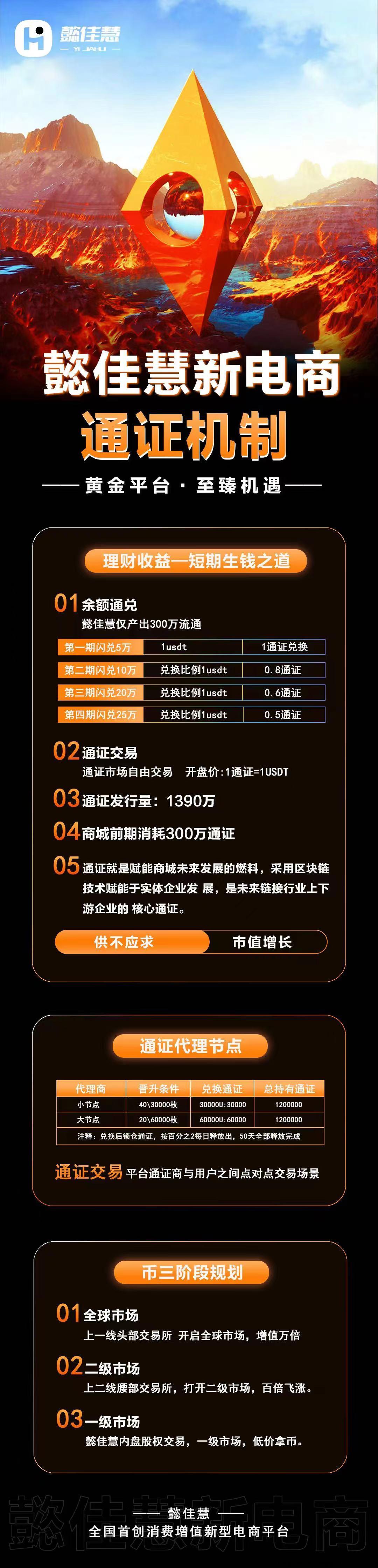 懿佳慧项目方对接首码，团队长待遇谈到满意再开干