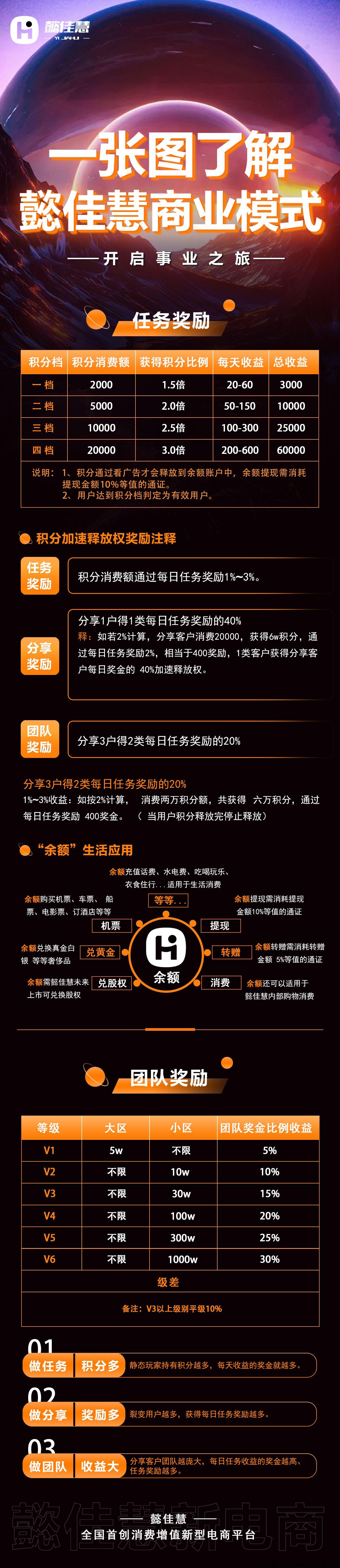 懿佳慧项目方对接首码，团队长待遇谈到满意再开干