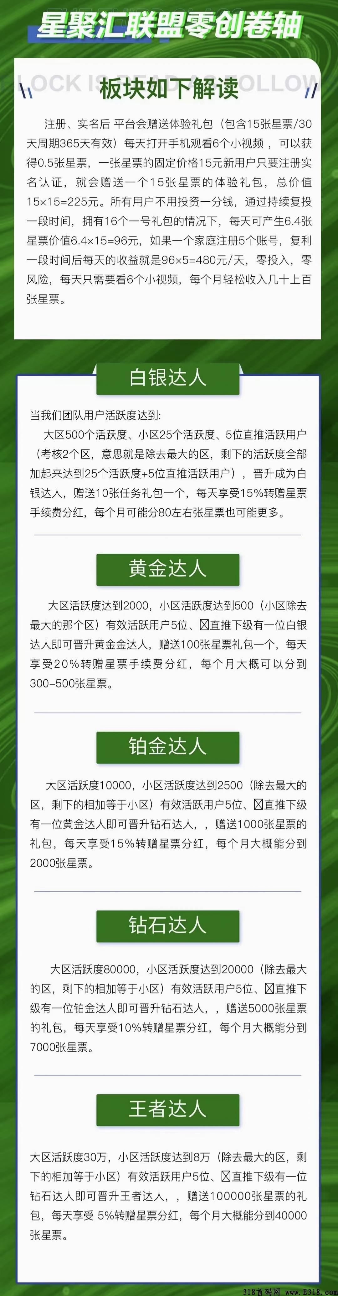 最新火爆项目星聚汇震撼上线，必将火爆全球