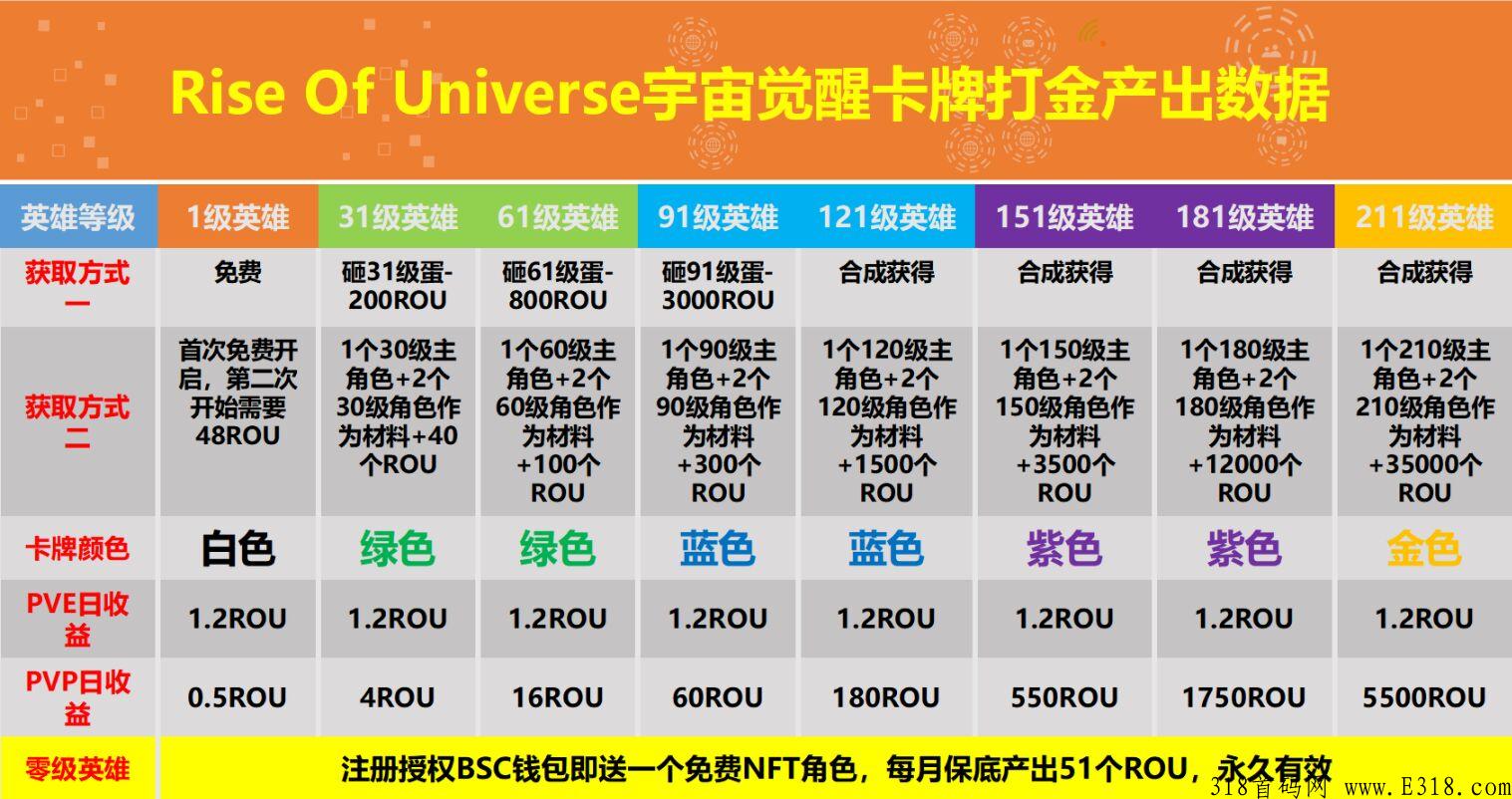 宇宙觉醒链游收益解说