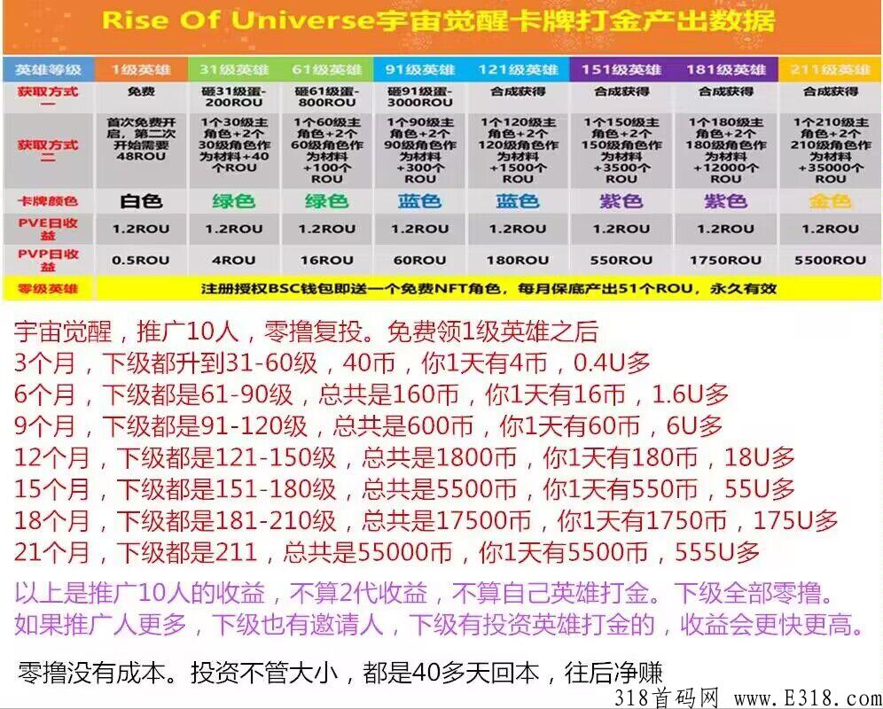 宇宙觉醒链游收益解说