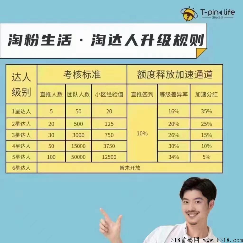 淘粉生活，友邻YONI3.0商业模式和机制讲解