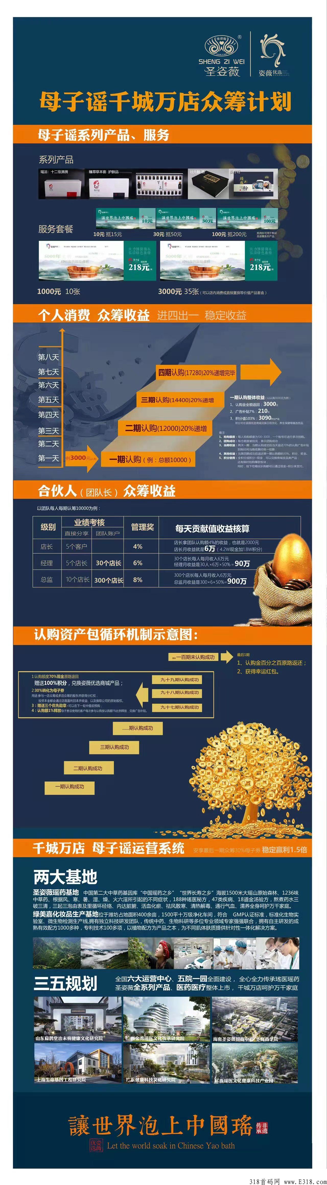 姿薇众筹，实力大项目，认购成功立返70%，回报率7个点以上，线下实力地推团队