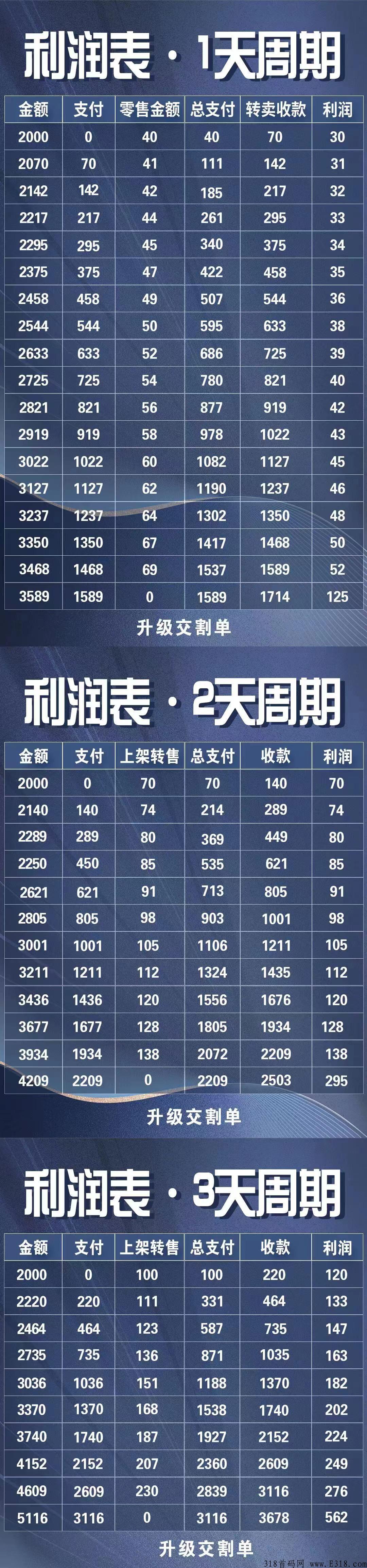 欢乐购 互助竞拍 火爆上线