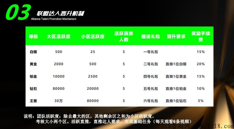 星聚汇排线卷轴《兜底1至3星》价格高，已开交易
