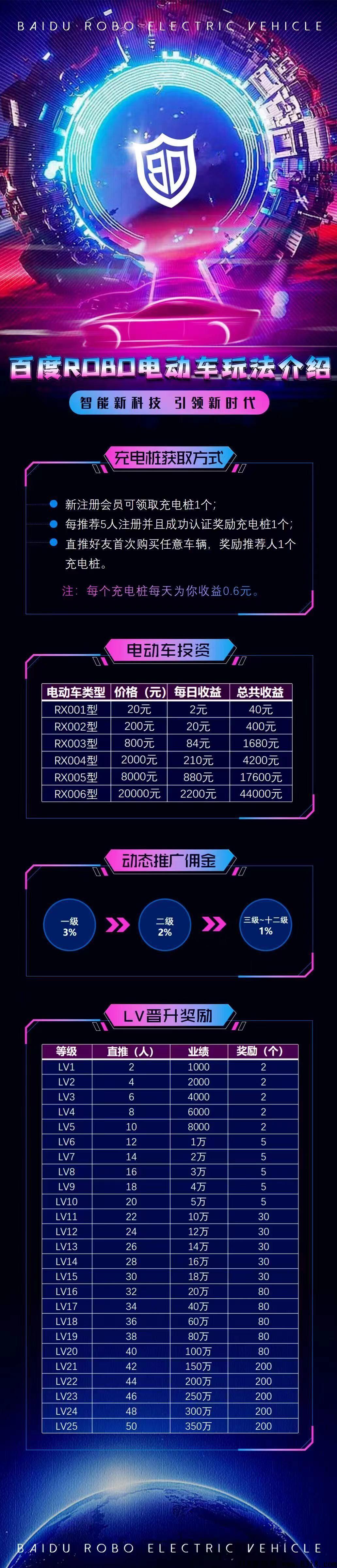 百度电动车，最强项目，刚出一秒