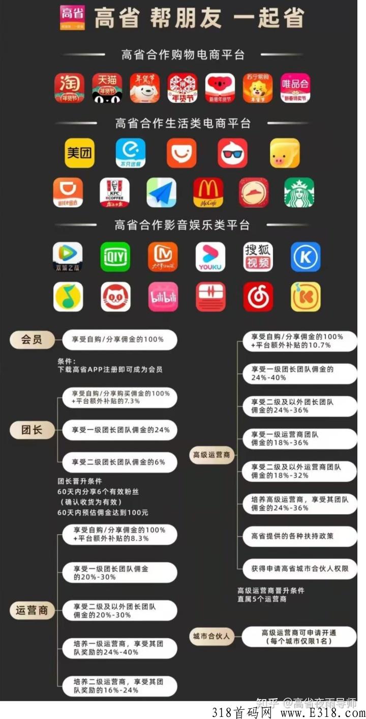 高省是什么？真的可以赚米吗？