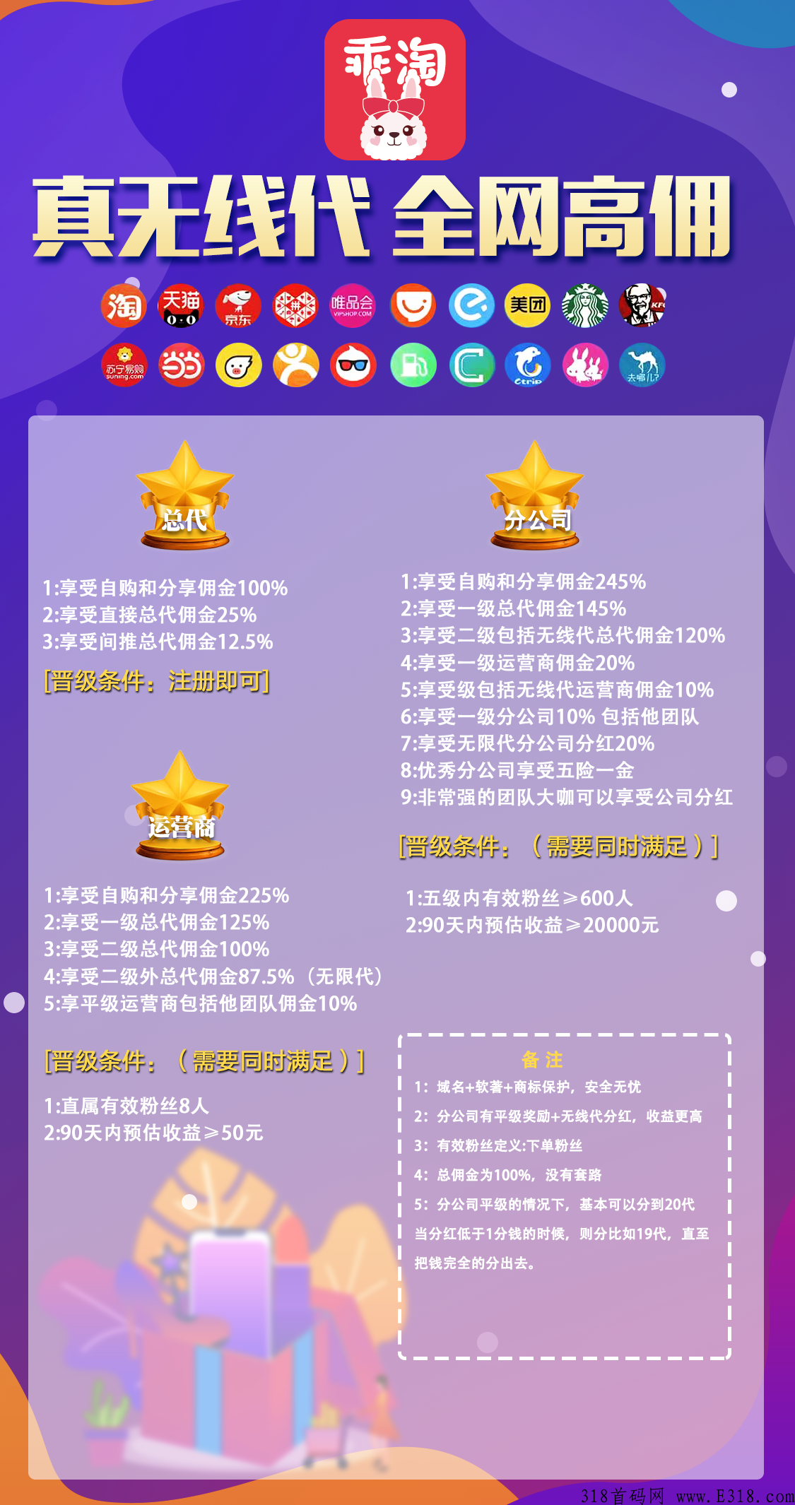 乖淘app邀请码！乖淘返利app佣金最高，对接团队长，无限代分h，对接最高级。
