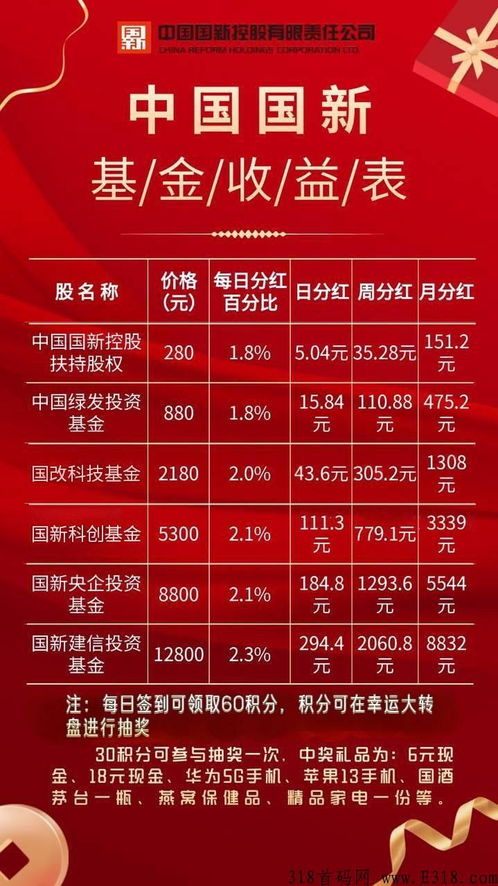 g新二零二二年跨年项目