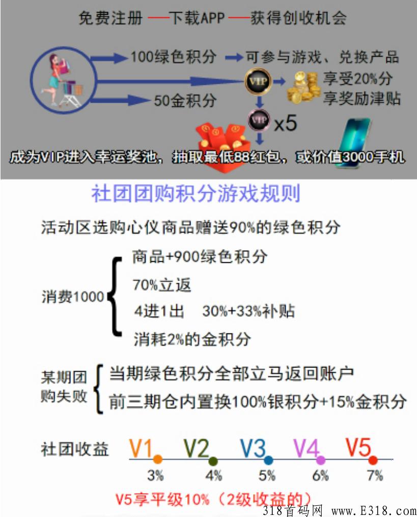 安心小镇 ，众筹消费，首码对接