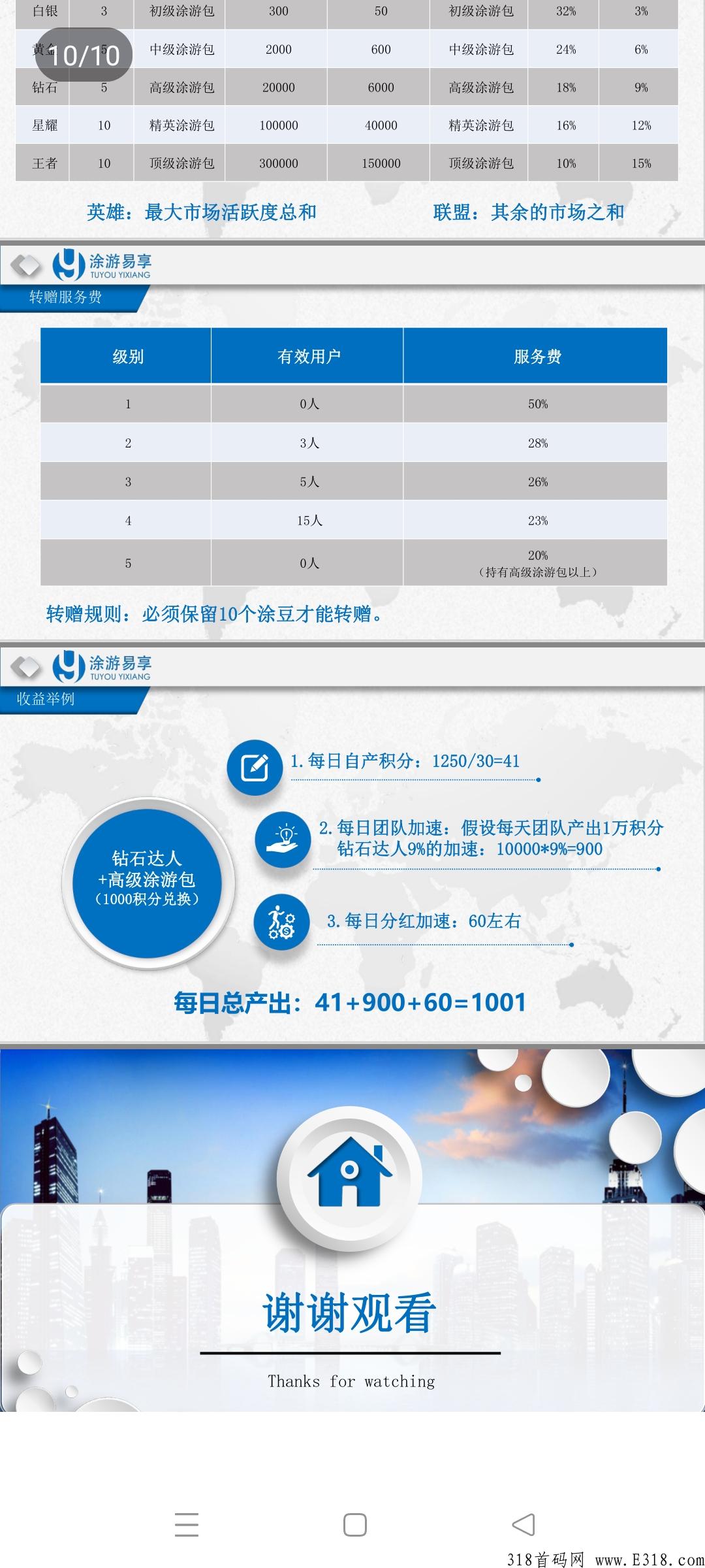 涂游易享2.0全新启航，万人大区兜底排线中，注册扶持多多