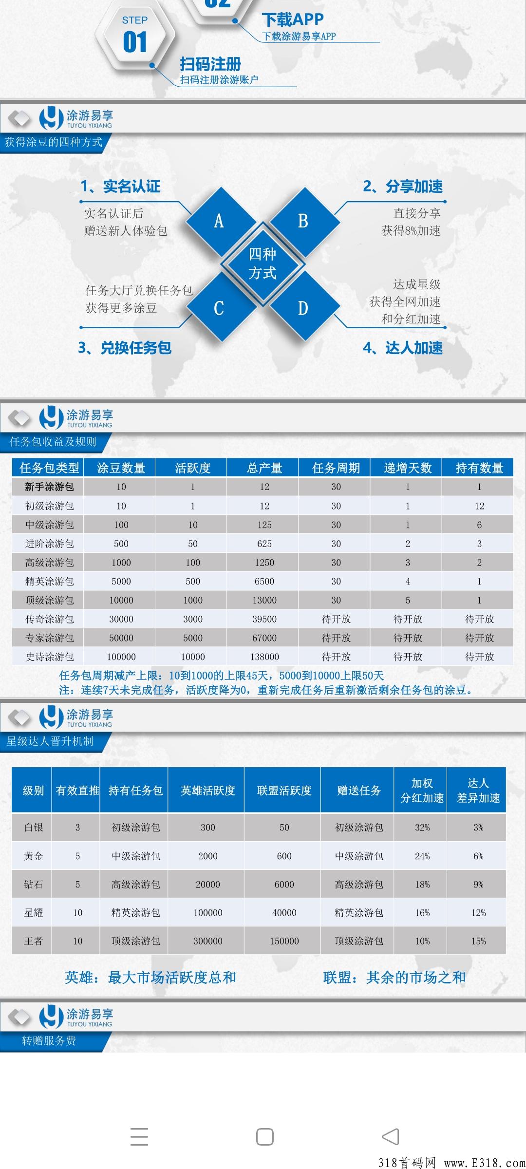 涂游易享2.0全新启航，万人大区兜底排线中，注册扶持多多