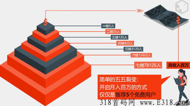 有喜有鱼靠谱吗，邀请码是什么，如何加入