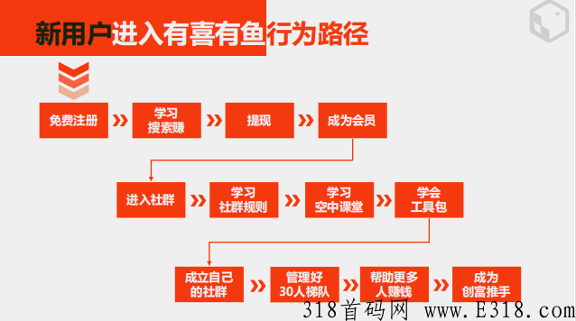 有喜有鱼靠谱吗，邀请码是什么，如何加入