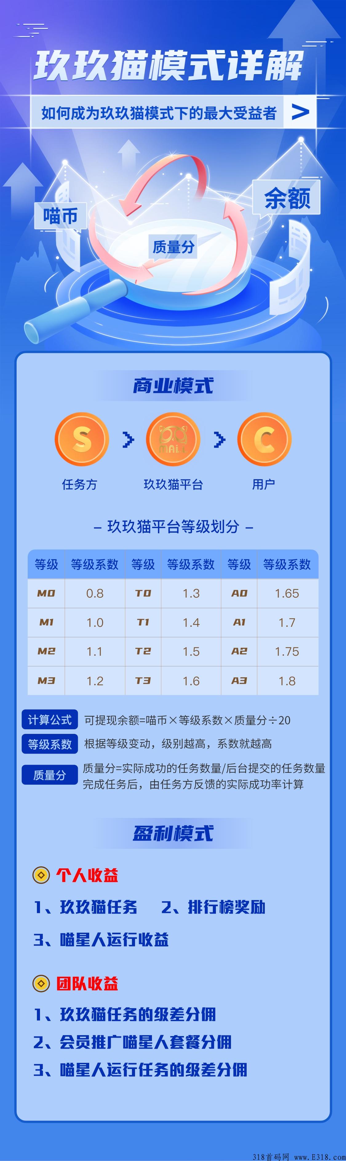 谈谈玖玖猫，一个手机自动赚米，不管个人、团队还是工作室收益都很可观的项目