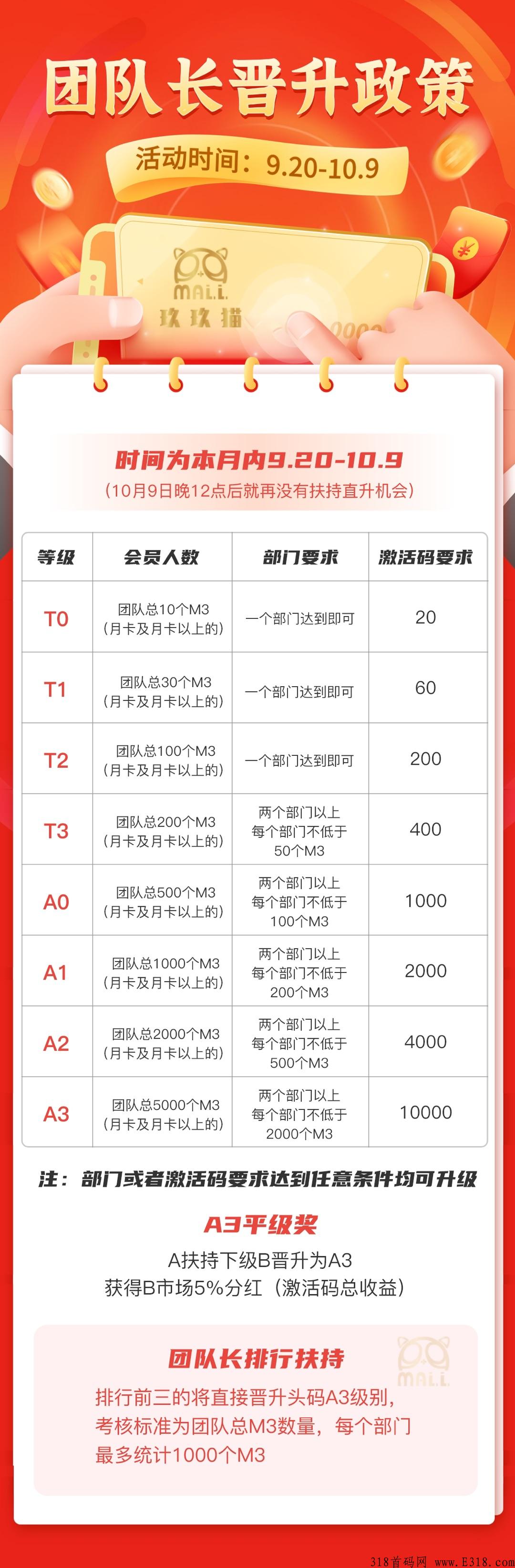 谈谈玖玖猫，一个手机自动赚米，不管个人、团队还是工作室收益都很可观的项目
